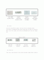 [전자공학] DTMF를 이용한 홈컨트롤 시스템 15페이지