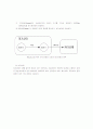 [전자공학] DTMF를 이용한 홈컨트롤 시스템 23페이지