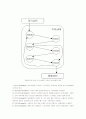 [전자공학] DTMF를 이용한 홈컨트롤 시스템 24페이지