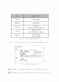 [전자공학] DTMF를 이용한 홈컨트롤 시스템 28페이지