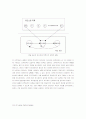 [전자공학] DTMF를 이용한 홈컨트롤 시스템 30페이지