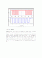 [전자공학] DTMF를 이용한 홈컨트롤 시스템 37페이지