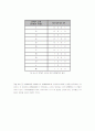 [전자공학] DTMF를 이용한 홈컨트롤 시스템 38페이지