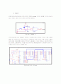 [전자공학] DTMF를 이용한 홈컨트롤 시스템 54페이지