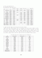 원가회계 원가혁신기법(ABC,활동기준원가관리) 20페이지