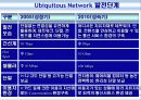 Ubiquitous Network 구축전략 25페이지