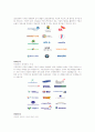 [경영학] CI와 세계적 CI전문회사 립핀컷 머서(Lippincott Mercer) 7페이지