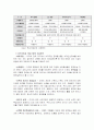 한국 기업복지의 실태와 발전 9페이지