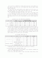 소비패턴과 한국소비문화에 따른 미래 소비문화의 방향 28페이지