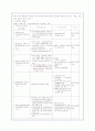 자폐증의 이해와 자폐아 가족이 겪는 문제점 및 복지서비스 개선방안(A+자료) 11페이지