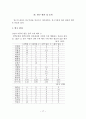 6학년 아동의 사회성 측정 조사, 선택수와 배척수 17페이지