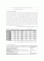 [경영학] NC SOFT 분석 2페이지