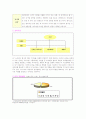 [경영학] NC SOFT 분석 7페이지