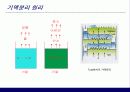 저온 공기분리의  이론과 실제 16페이지