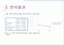 최저 가격보상제가 소매점의 선호도에 미치는 영향에 관한 연구 11페이지