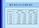 합병 방법을 이용한 고정 격자 색인의 성능 개선 11페이지