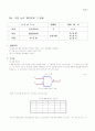 Ch1. 기본 논리 게이트와 그 응용 1페이지