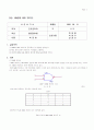 Ch3. NAND와 NOR 게이트 1페이지