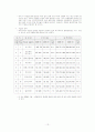 산업구조분석과 기업전략 수립 (이마트, 모두투어) 13페이지