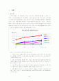 산업구조분석과 기업전략 수립 (이마트, 모두투어) 22페이지