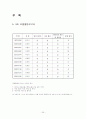 산업구조분석과 기업전략 수립 (이마트, 모두투어) 39페이지