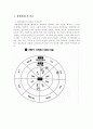 [사회복지개론]생태체계적 관점에서 바라본 사회복지의 실천 1페이지