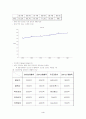 [마케팅] CJ의 사업부분별 마케팅 전략 분석 4페이지