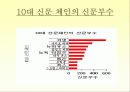 미국 대중매체의 현황과 특성 25페이지