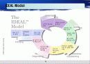 Capablitity Maturity Model & Spice (CMM) 6페이지