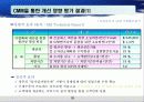 Capablitity Maturity Model & Spice (CMM) 29페이지