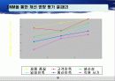 Capablitity Maturity Model & Spice (CMM) 30페이지