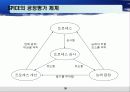 Capablitity Maturity Model & Spice (CMM) 38페이지