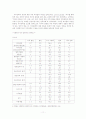 사회복지전달체계 이론 및 노인복지 전달체계에 관한 조사 11페이지