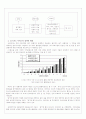 호스피스에 관한 조사 및 문제점과 해결방안 6페이지