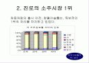 [마케팅] 진로의 참이슬과 두산의 처음처럼 마케팅 비교분석 5페이지