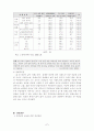 치매노인가족의 문제 7페이지