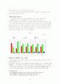 방송공사-KBS의 문제점 및 효율화 방안(현황,주요 사업,혁신사례,입사전략,)(A+레포트) 6페이지