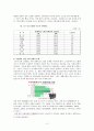 노인복지에 대한 예산 현황 및 문제점과 개선방안 대책(A+레포트) 3페이지