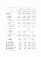 노인복지에 대한 예산 현황 및 문제점과 개선방안 대책(A+레포트) 12페이지