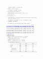 노인복지에 대한 예산 현황 및 문제점과 개선방안 대책(A+레포트) 15페이지