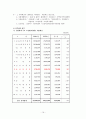 노인복지에 대한 예산 현황 및 문제점과 개선방안 대책(A+레포트) 17페이지