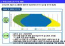 [사회 이슈] 고령화 사회에 따른 자본시장 변화 및 고령화 대응 전략 3페이지