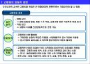 [사회 이슈] 고령화 사회에 따른 자본시장 변화 및 고령화 대응 전략 8페이지