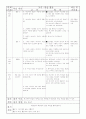 화산과 암석 - 과학과 교수/학습안 2페이지