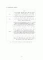 인간생활과 사회복지 레포트 '노동' 16페이지