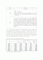 가족해체의 실상과 문제점의 파악 후 가족 복지의 대책에 관해 논하시오 21페이지