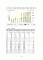 국민연금의 내용, 현황조사 후 문제점과 개선방안을 제시하시오. 12페이지