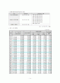 국민연금의 내용, 현황조사 후 문제점과 개선방안을 제시하시오. 14페이지