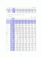 국민연금의 내용, 현황조사 후 문제점과 개선방안을 제시하시오. 22페이지