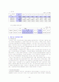 국민연금의 내용, 현황조사 후 문제점과 개선방안을 제시하시오. 23페이지